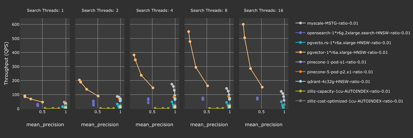 Accuracy Benchmark