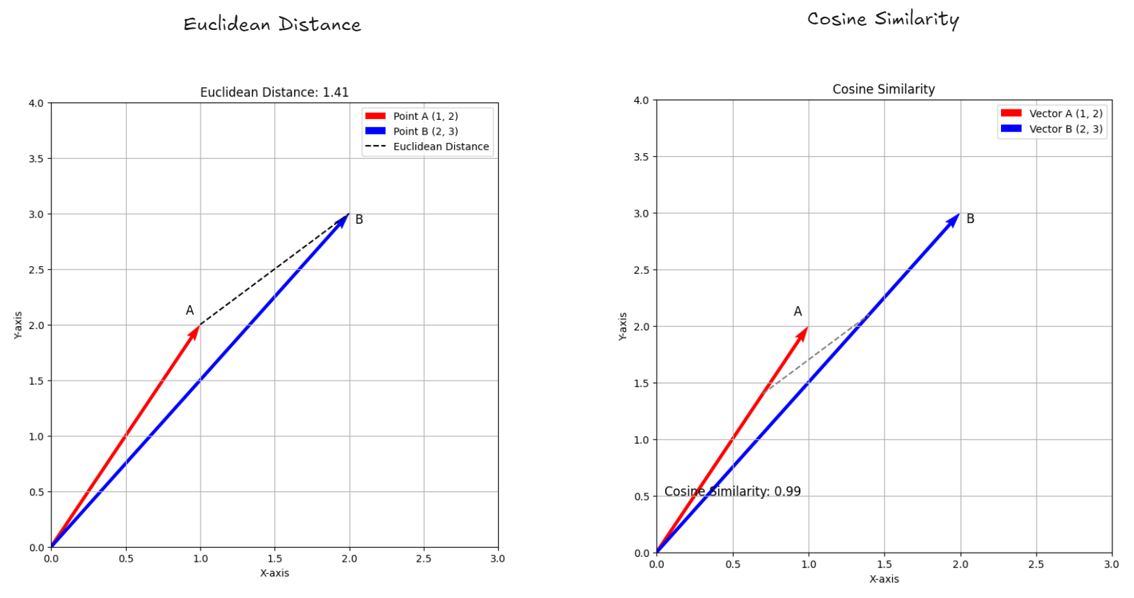 Comparison