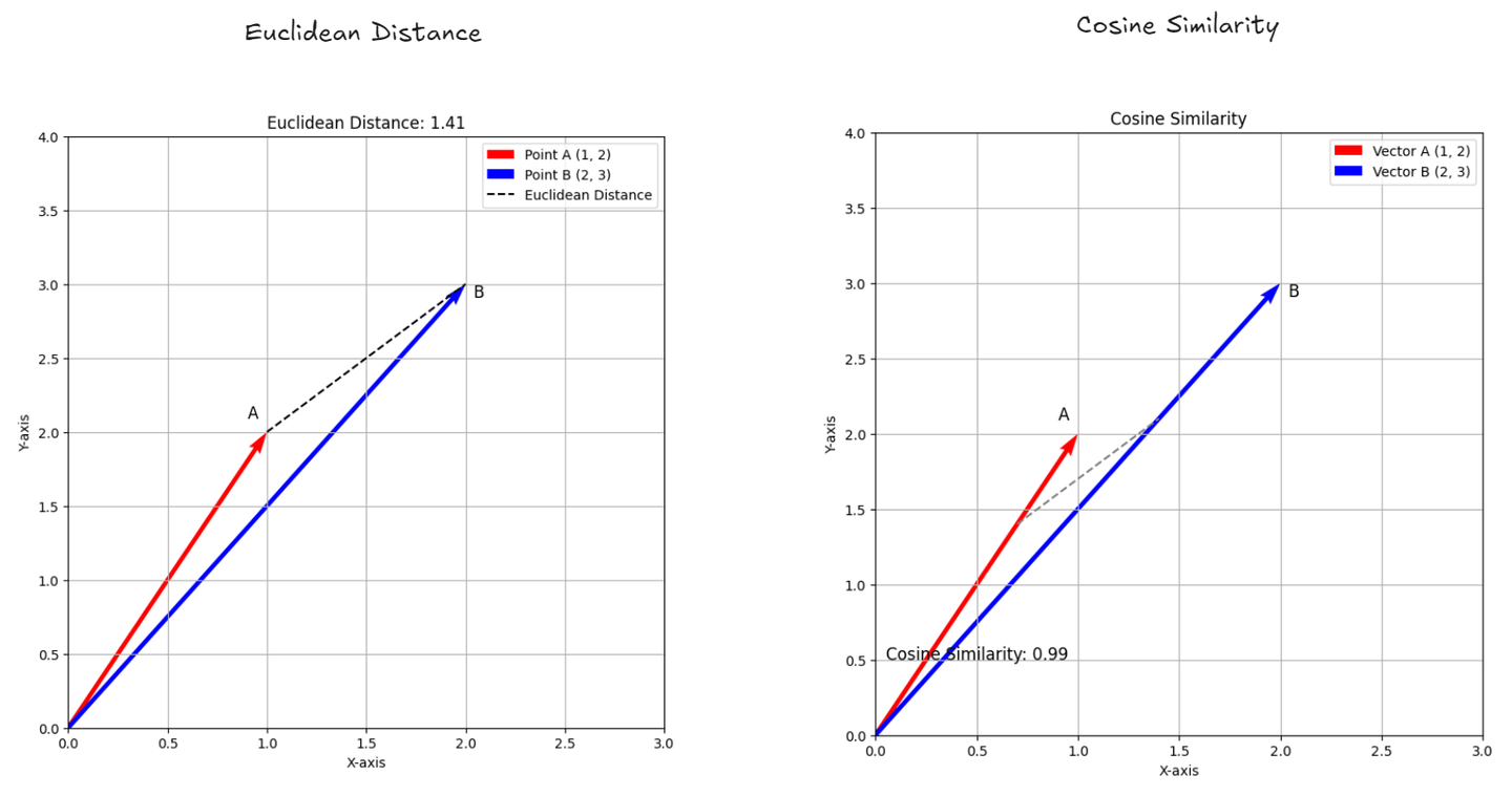 Comparison